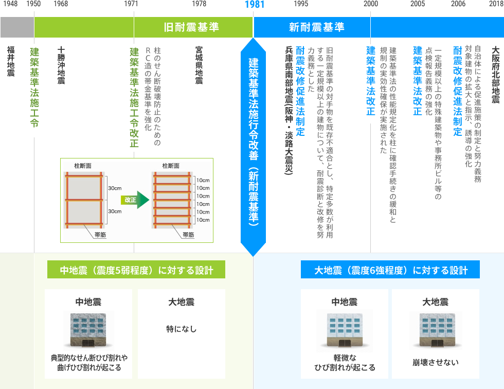 耐震設計オフィス｜物件検索サイト【ビルバンク】